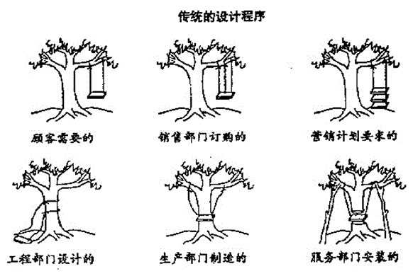 项目管理QFD-1.png