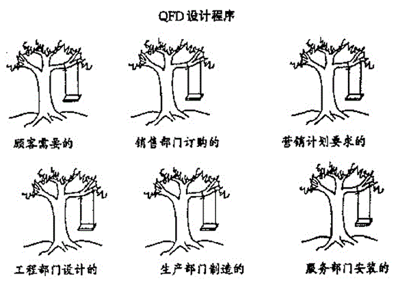 项目管理QFD-2.png