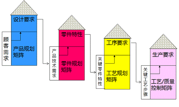 项目管理QFD-3.png