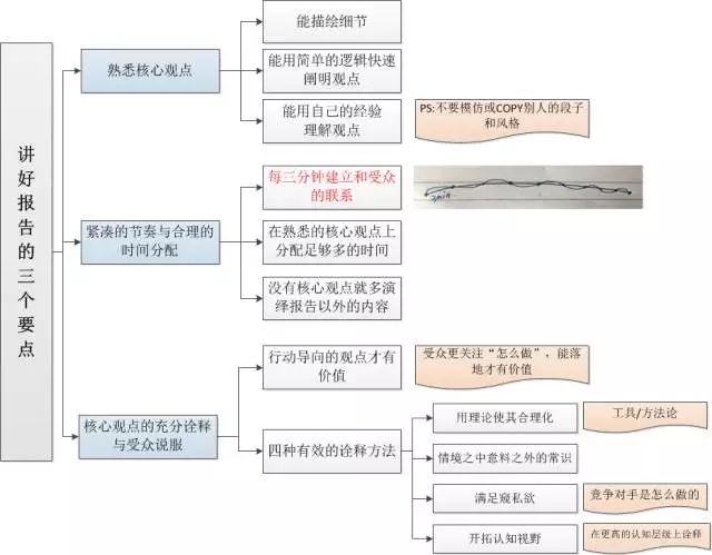 汇报就像讲故事，你会吗.webp.jpg