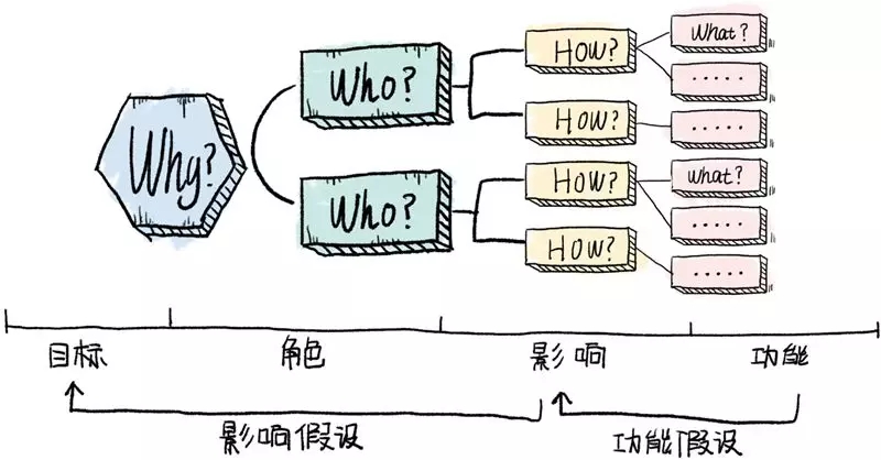 敏捷实践工具-影响地图-管理圈1.webp.jpg