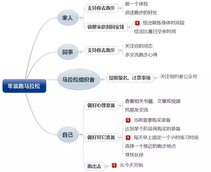 敏捷实践工具-影响地图-管理圈4.webp.jpg